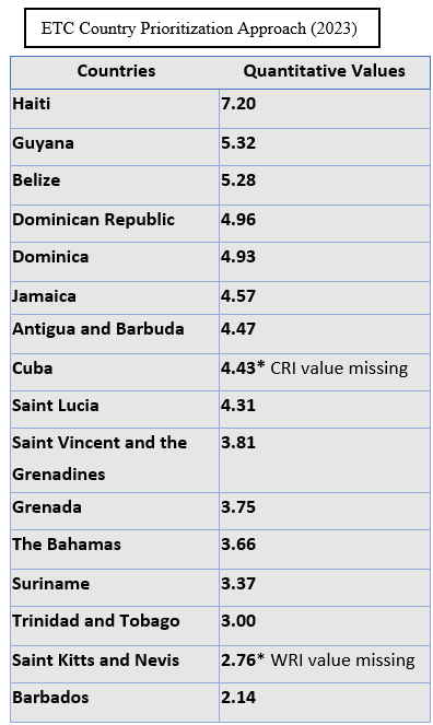 CPA Caribbean